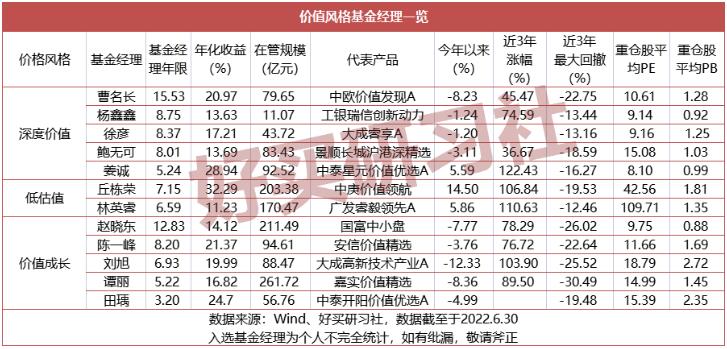 买定投基金哪种最好（买什么定投基金比较好）