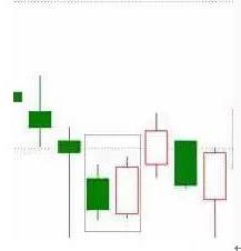 k线分析（k线分析实验报告）