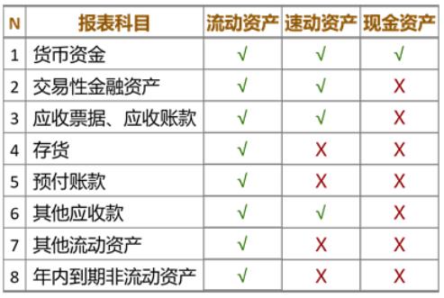 现金流动比率（现金流动负债比率）