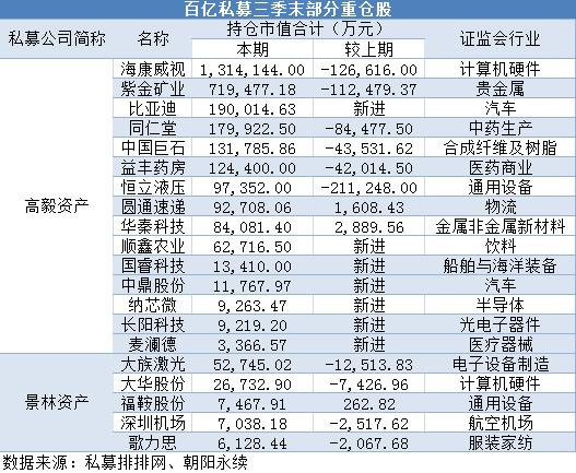 中国十大私募基金公司盛（中国十大私募股权投资基金公司排名）