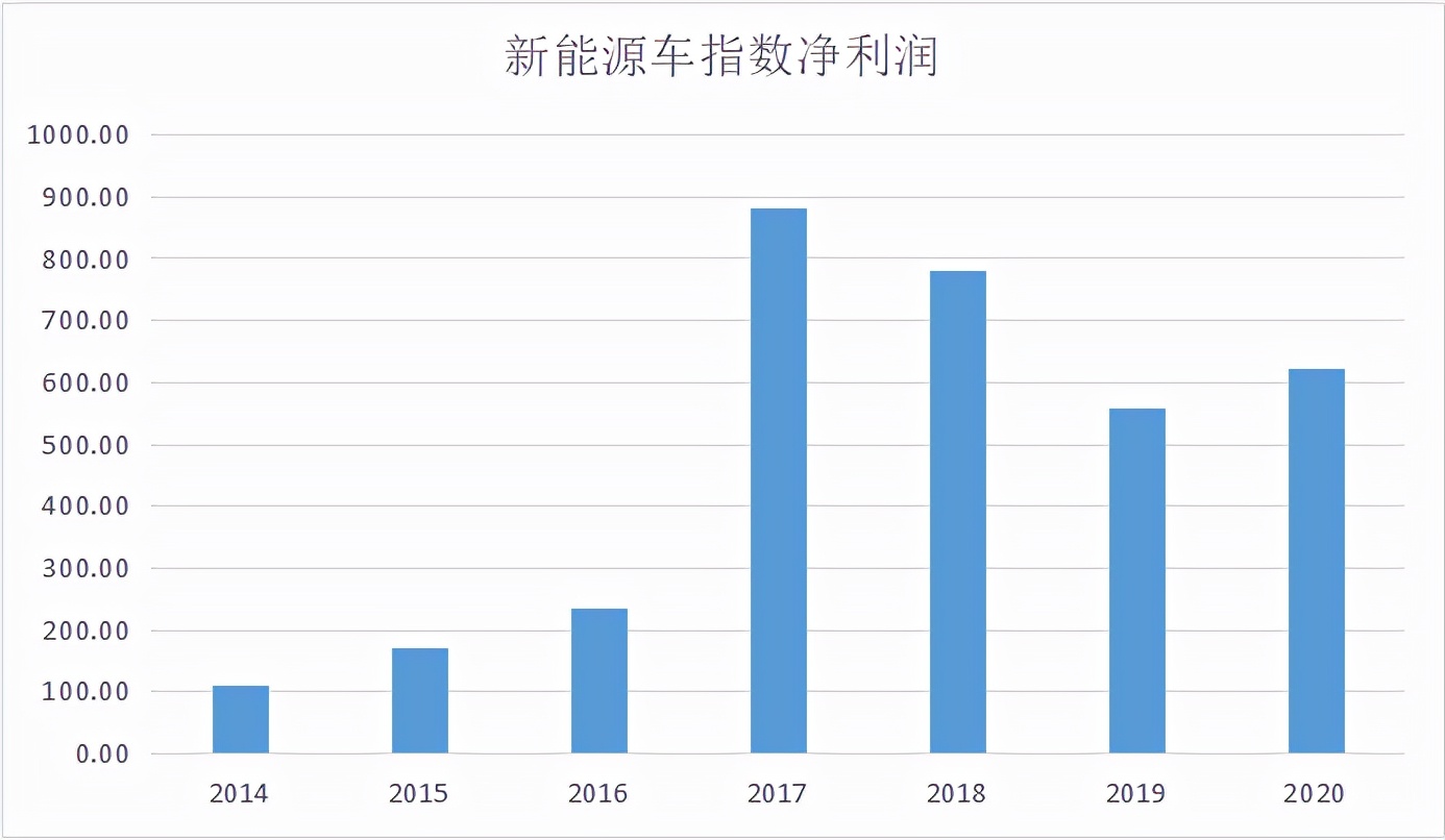 最好的指数基金排名（排名第一的指数基金）