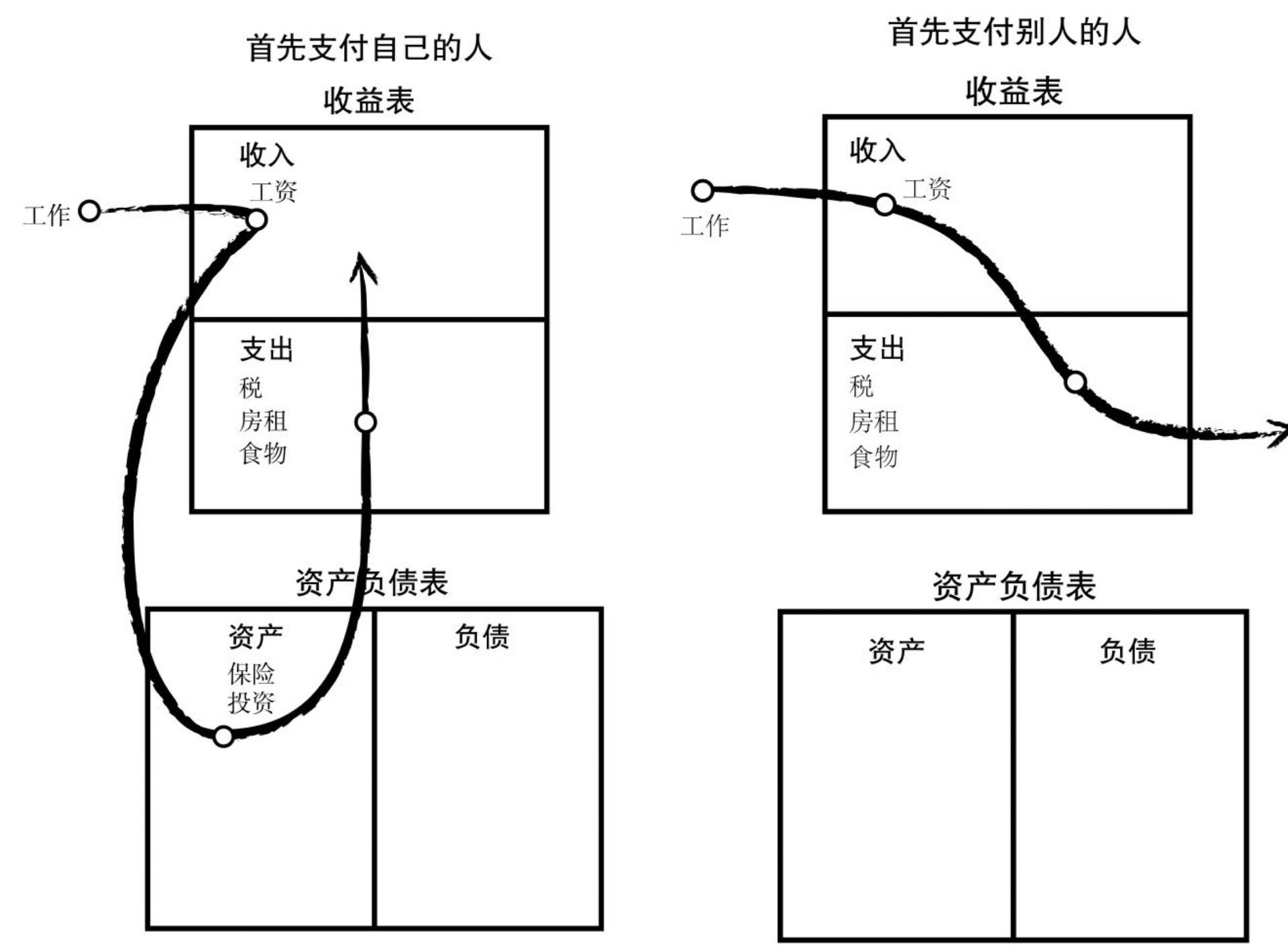 基金专业书籍（基金专业知识书籍）