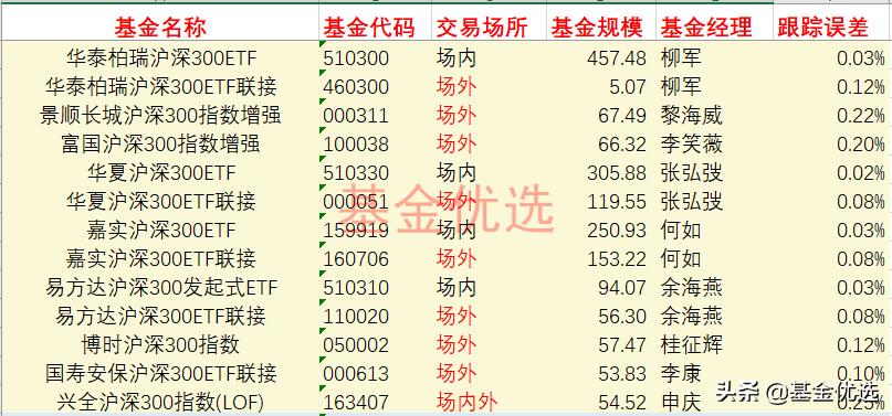 最好的宽基指数基金（宽基指数基金哪个好）