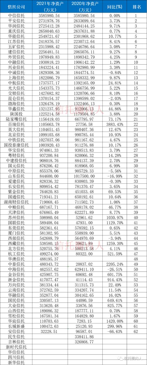 信托公司排行（信托公司排行榜前十名中信信托）