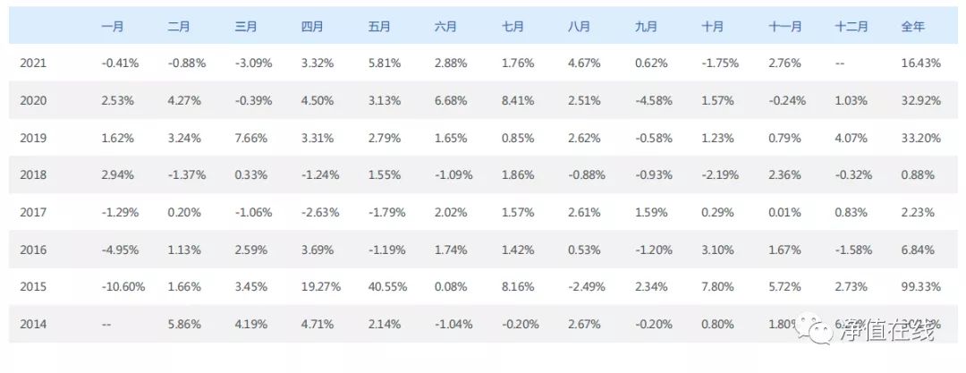 上海明汯私募基金官网（上海明 私募）