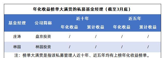 私募收益排行榜（私募盈利排行榜）