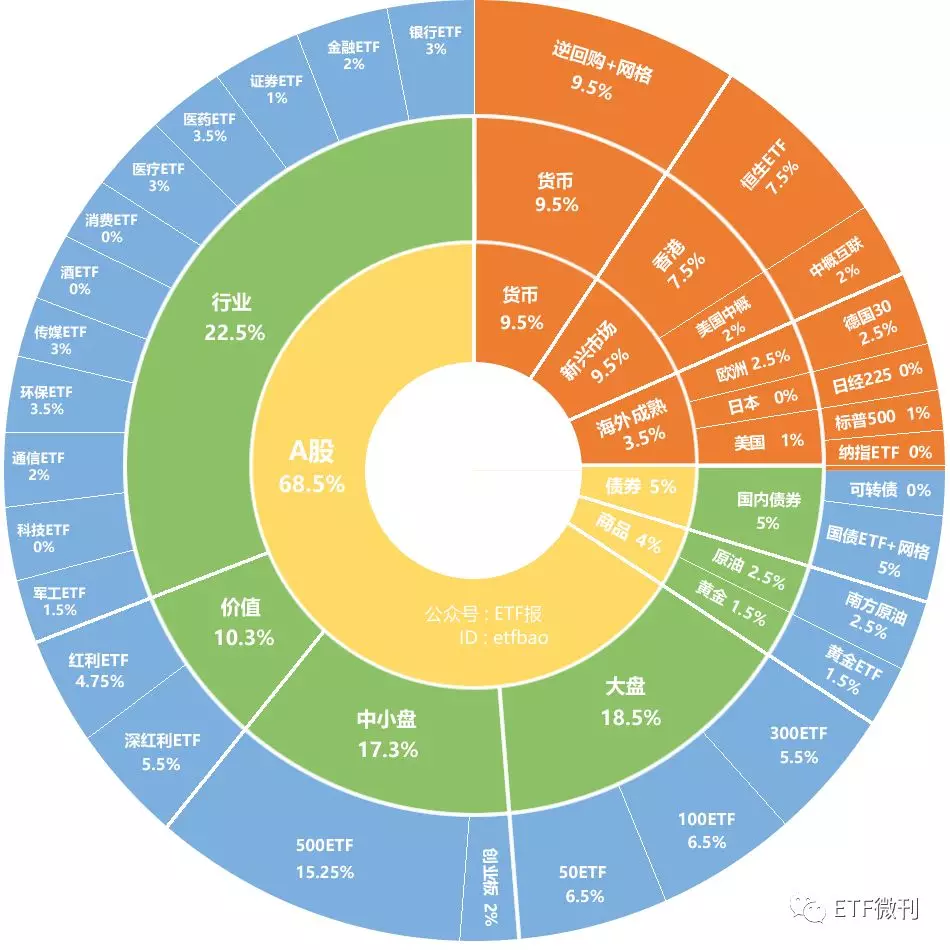 如何投资ETF基金（浅谈ETF投资基金的投资技巧）