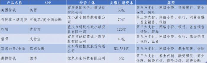 贷款平台有哪些（网上贷款平台有哪些）