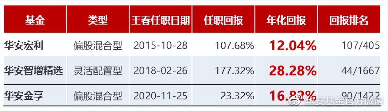 基金经理排名前10（基金经理排名前100名）