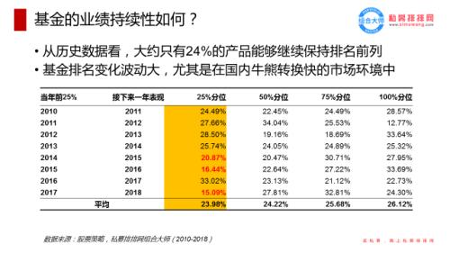 私募排排网公司怎么样（私募排排网是什么）