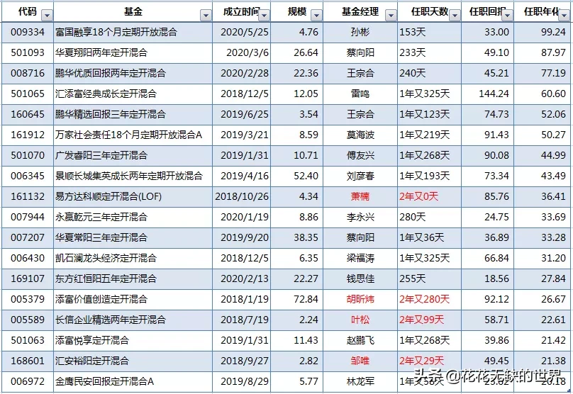 什么叫定开型基金（什么叫定开型基金净值）