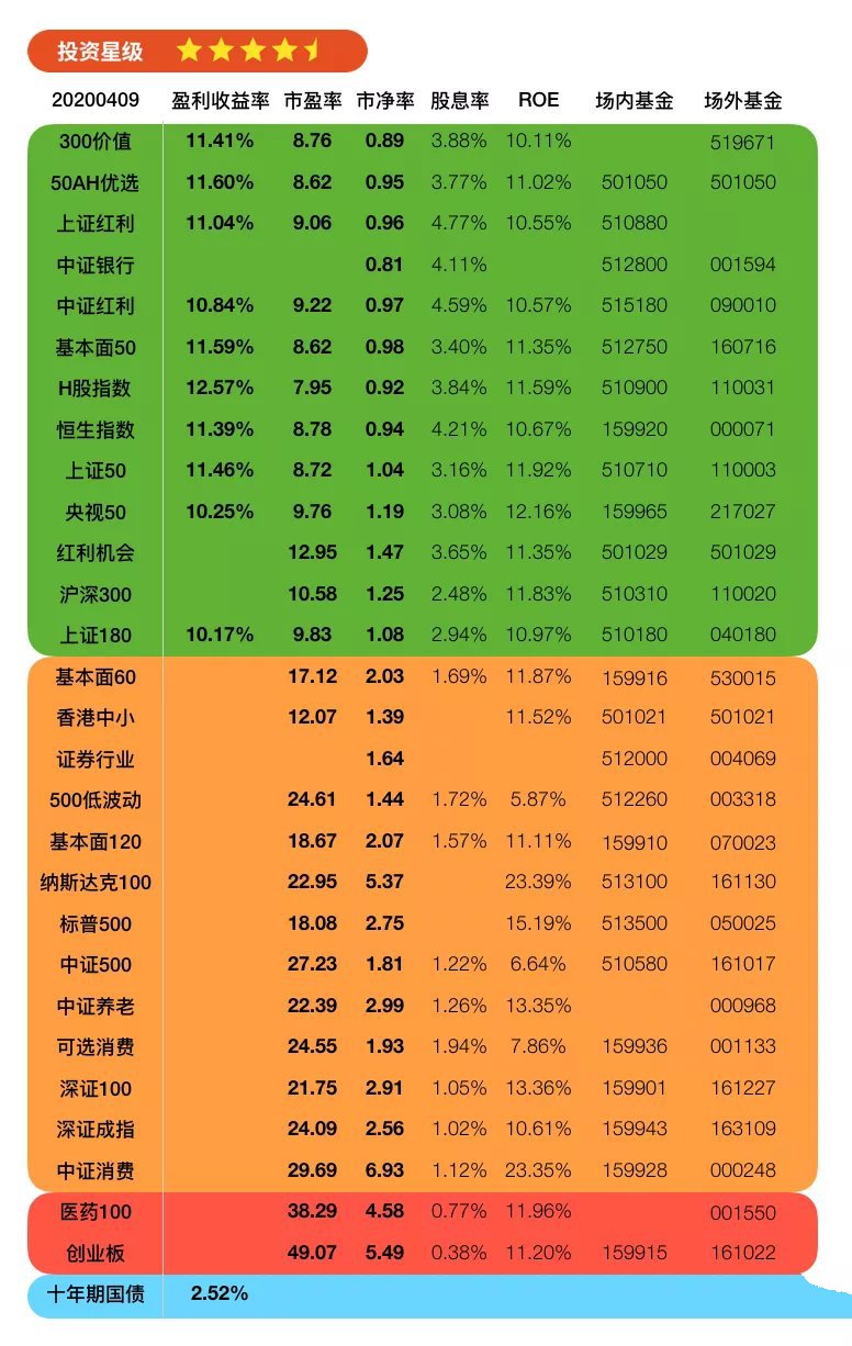 在雪球买基金安全吗（滚雪球基金可靠吗）