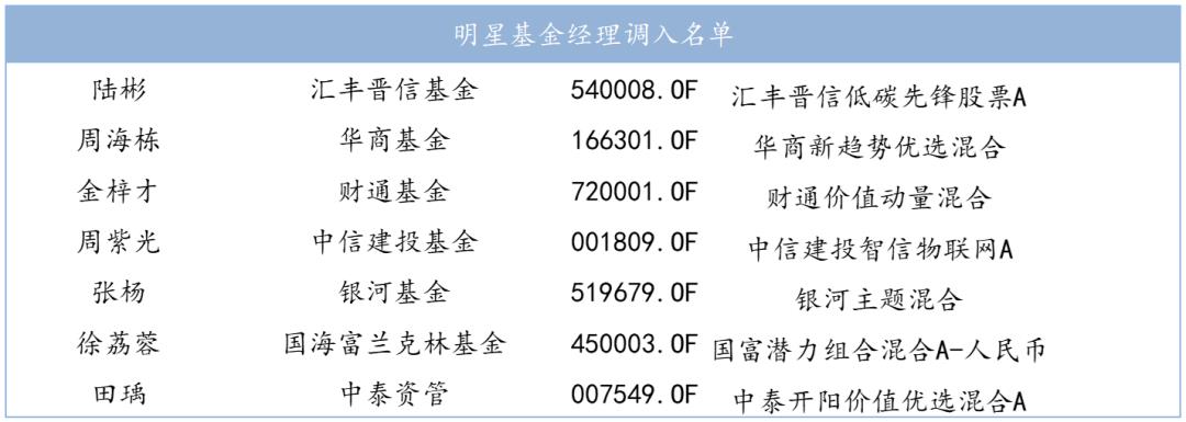 基金经理排名前100名是谁（基金经理排名前100名是谁啊）