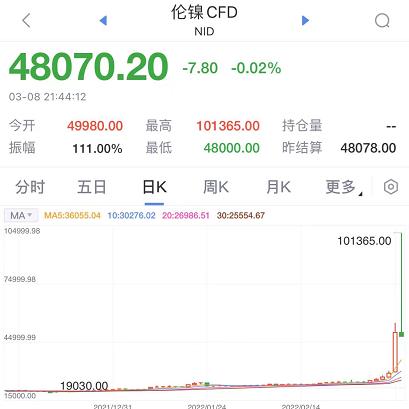 伦敦有色金属交易所（伦敦有色金属交易所注册会员）