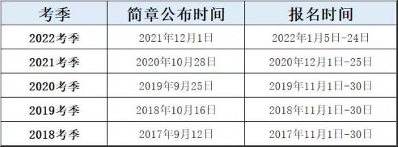 2023会计初级什么时候报名的（2022年初级会计考试时间）