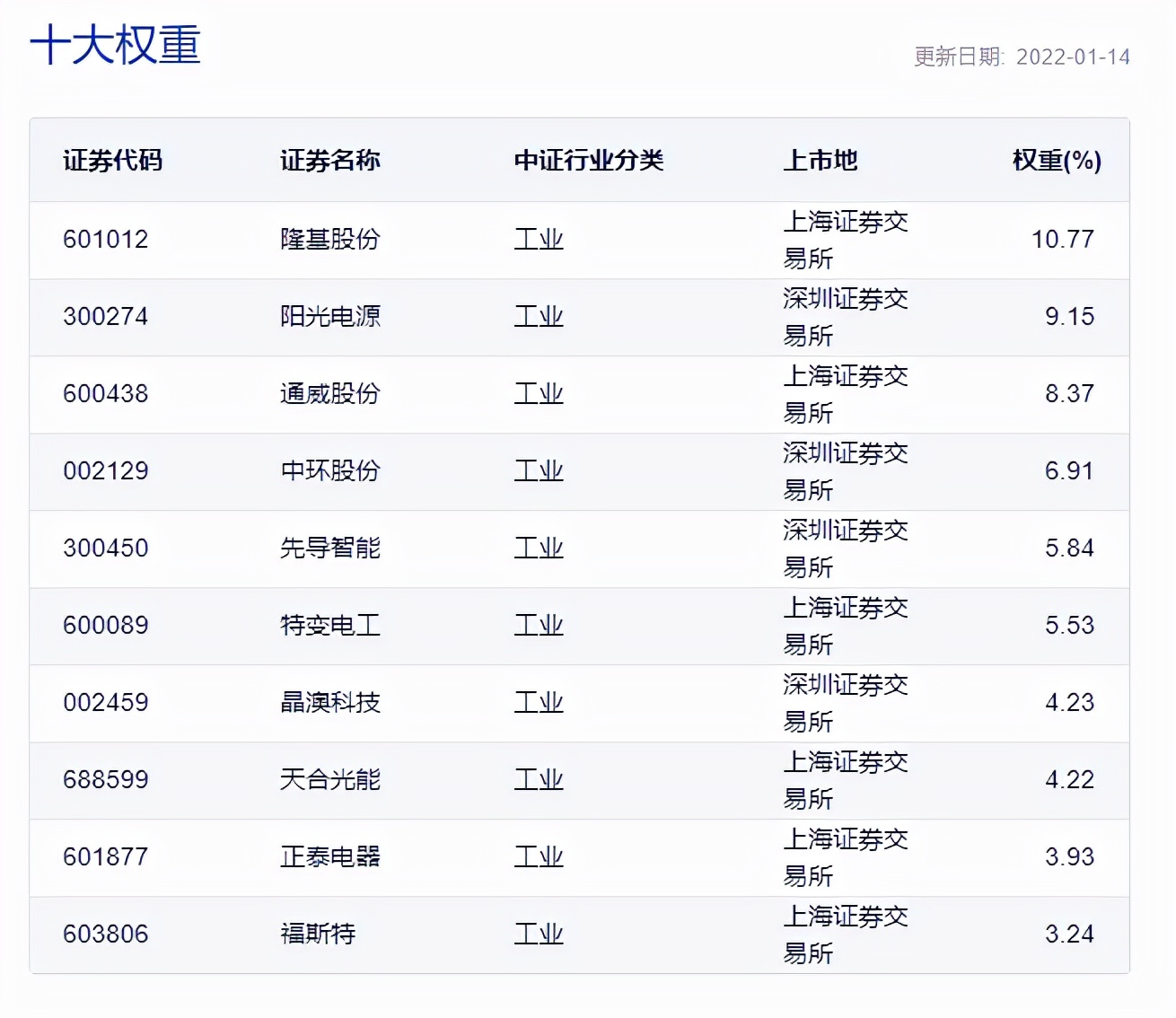 最好的指数基金排名（排名第一的指数基金）