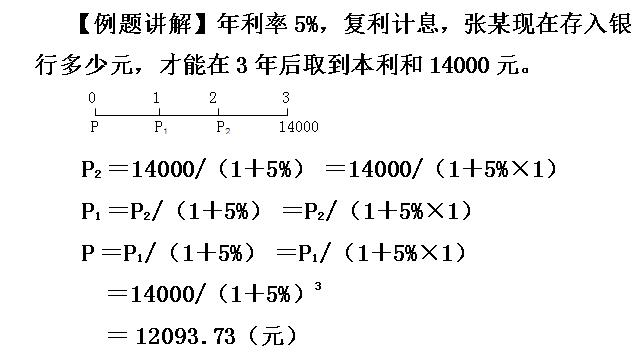 复利现值系数（复利现值系数公式excel表）