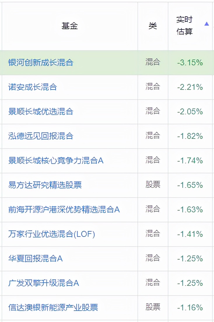 十大优秀基金（十大优秀基金经理名单）