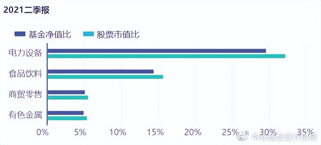 基金经理排名前10（基金经理排名前100名）