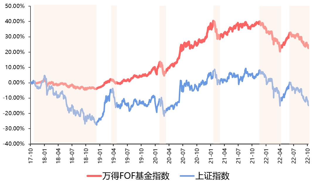 想学着买基金但是一点不懂怎么办（一点都看不懂基金怎么买）