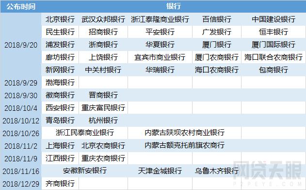 国家正规的借款平台（国家正规的借款平台有钱花）