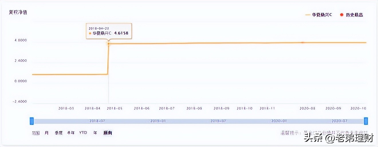 基金与理财产品哪个更安全（为什么基金是最好的理财产品）