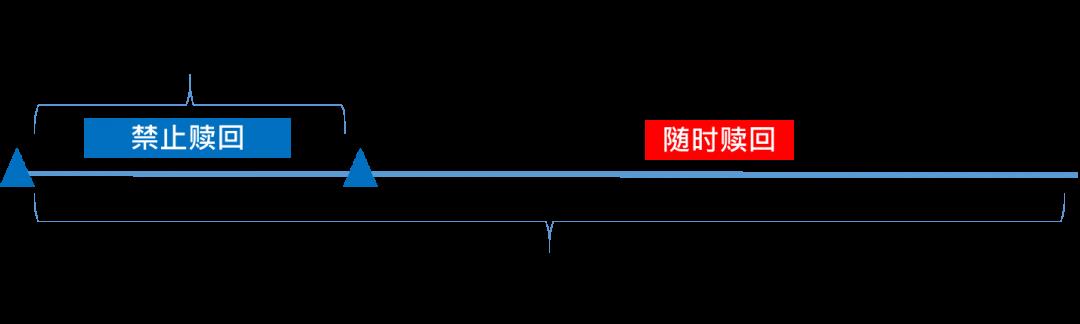 开放式基金的特点有哪些（开放式基金的特点是什么）