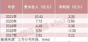 有基金软件吗（有没有基金软件）