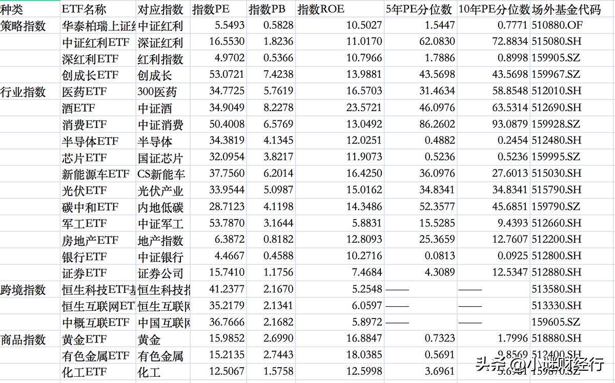 股票和基金怎么玩（股票和基金怎么玩才能赚钱）