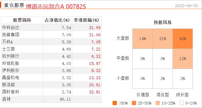 现在有什么好基金推荐一下（最近有什么好基金推荐）