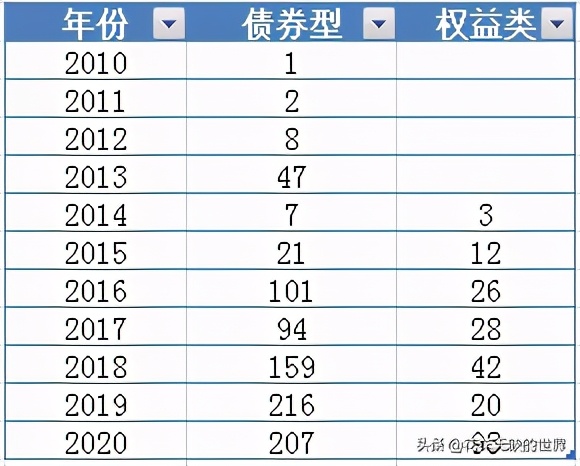 什么叫定开型基金（什么叫定开型基金净值）