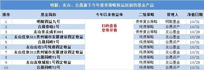 最好的债券基金排行（最好的债券基金排行榜前十名）