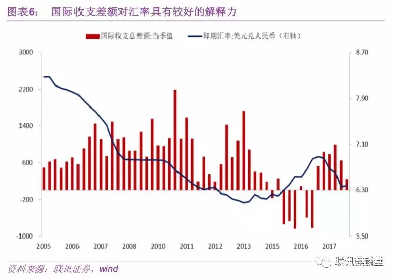 汇率计算公式（房子汇率计算公式）