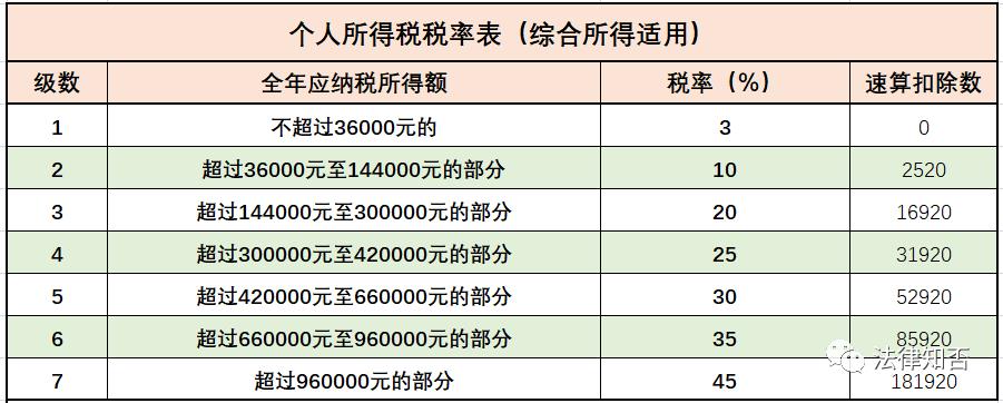 全年综合所得税计算公式（全年综合所得个人所得税计算方法）