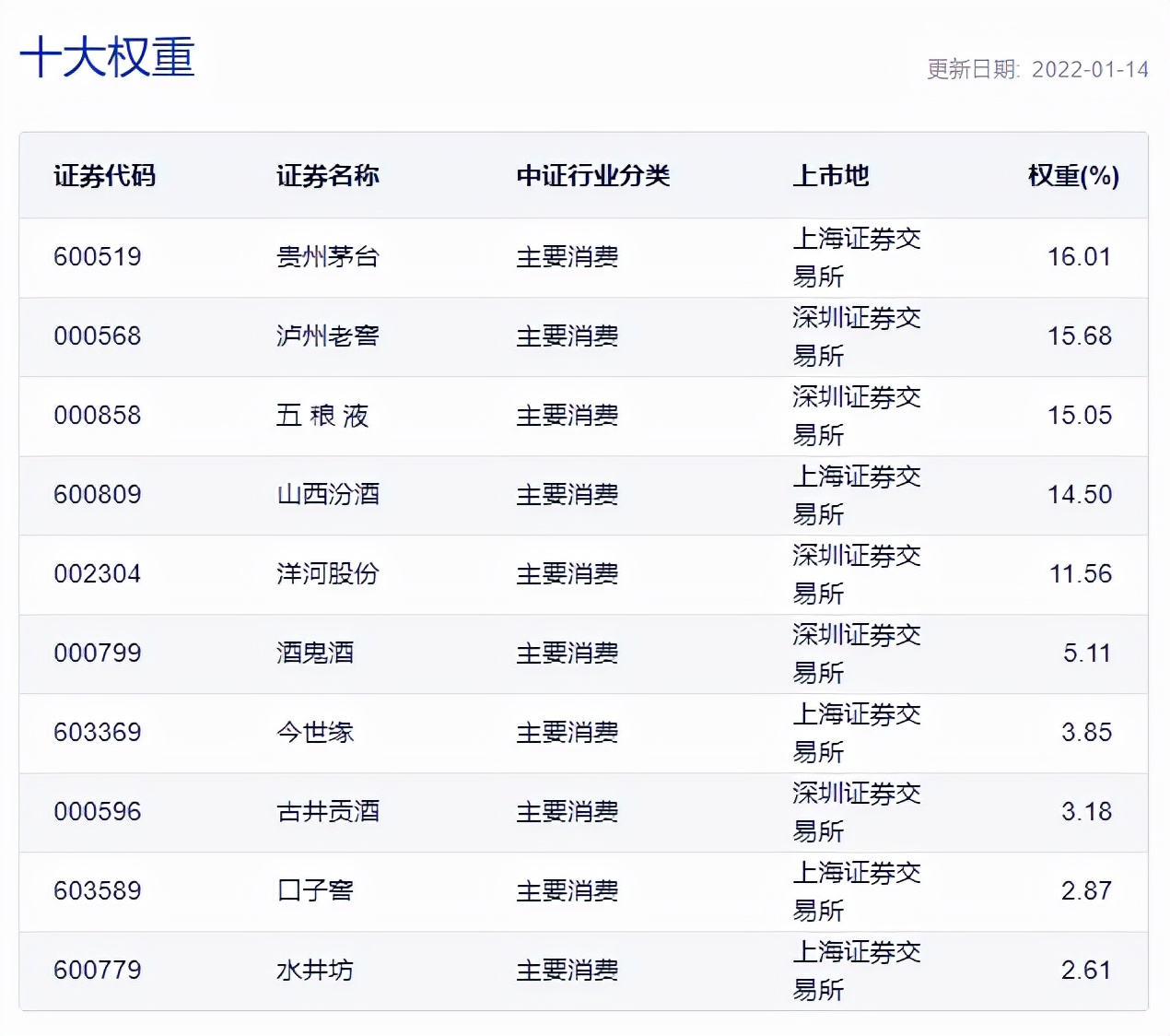 最好的指数基金排名（排名第一的指数基金）