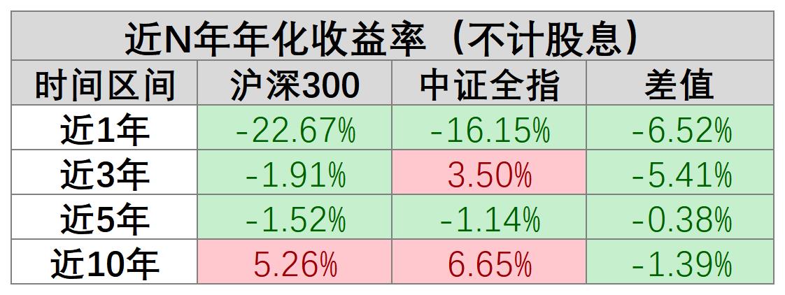 沪深300宽基指数基金（沪深300宽基指数基金排名前十名）