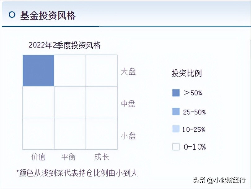 股票和基金怎么玩（股票和基金怎么玩才能赚钱）