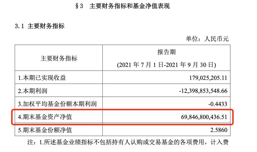 怎样看懂基金（怎样看懂基金的预期涨跌）