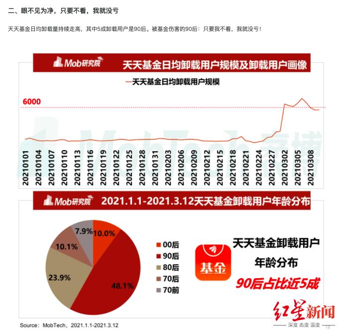 天天基金app下载（天天基金app下载安装1）