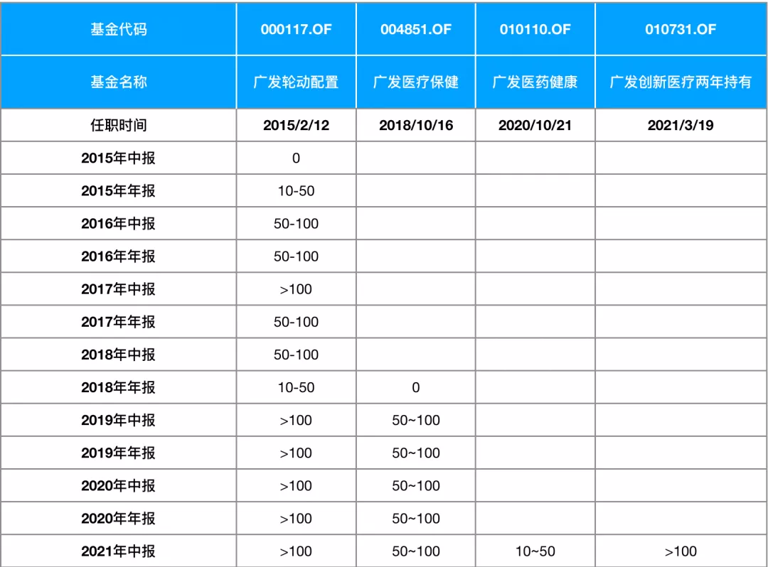 怎么学基金理财经理知识（基金理财怎么入门）