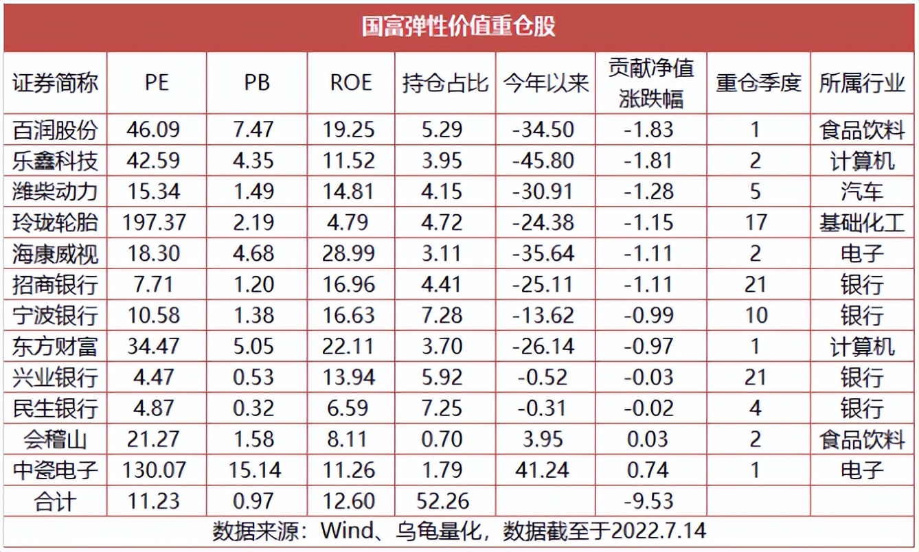 买定投基金哪种最好（买什么定投基金比较好）