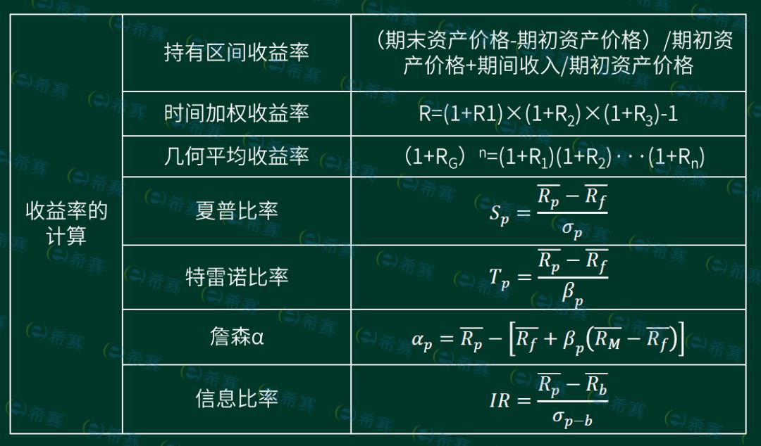 基金最基础知识大全（基金基础知识入门术语）