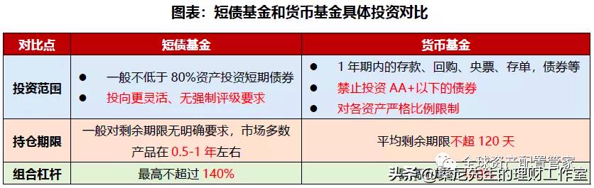 买基金需要学哪些知识（买基金需要学哪些知识呢）