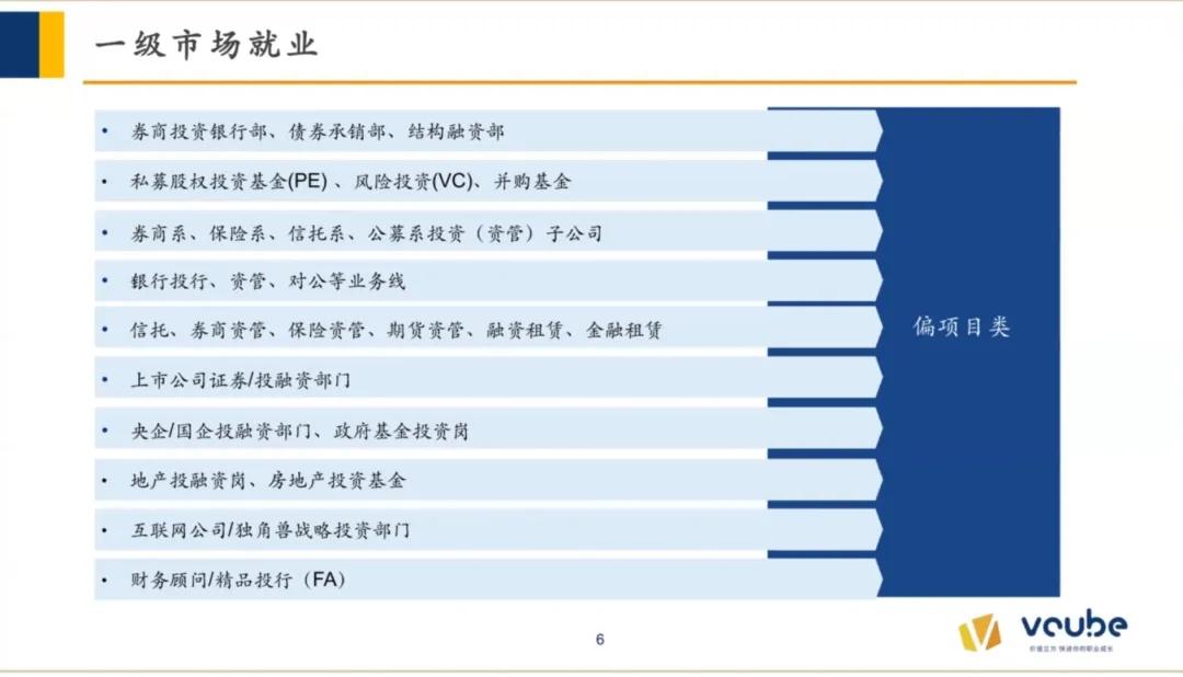 金融行业有哪些（金融行业）