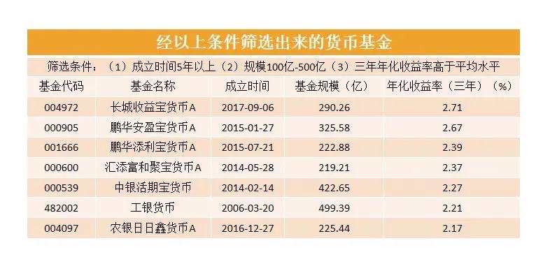 怎样买基金能挣钱（怎么买基金挣钱）