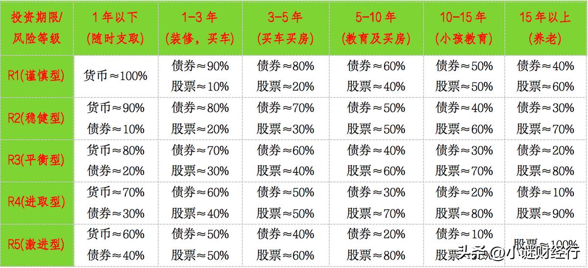 新手怎么玩股票和基金（新手怎么玩股票和基金经理）