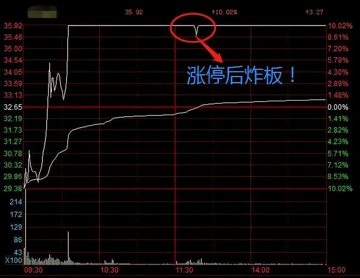 尾盘拉涨停的股票第二天走势分析（急拉尾盘第二天涨停）