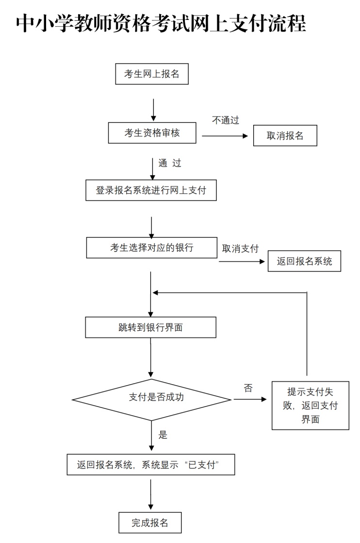 教师资格证报名时间2013年（教师资格证报名时间2013年教师资格证报名）