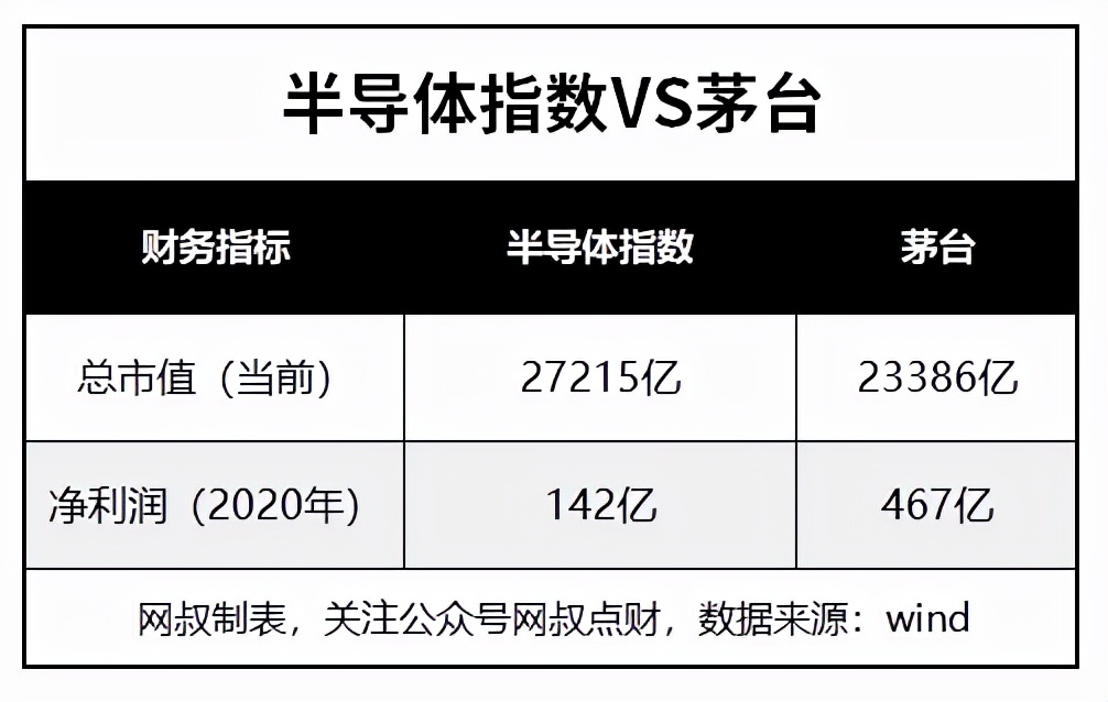 最好的指数基金排名（排名第一的指数基金）