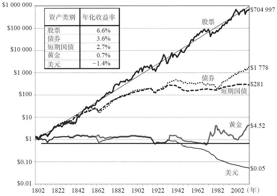 基金专业书籍（基金专业知识书籍）